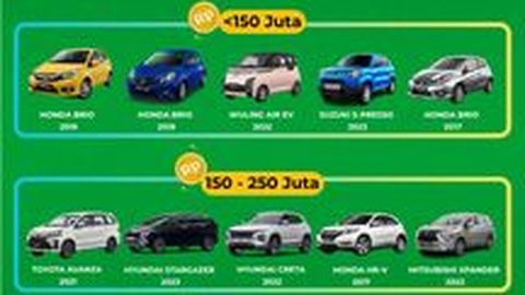 Panduan Strategis dan Analisis Pasar, Jual Mobil Bekas Jakarta 2026