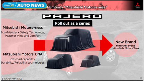 Mitsubishi plans to launch new Pajero series with 3 cars in the works