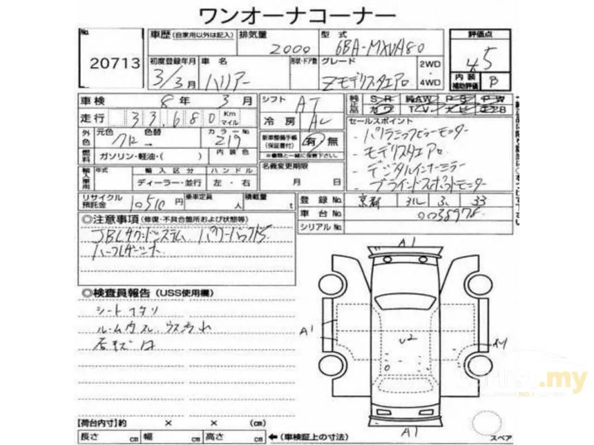 2021 Toyota Harrier SUV