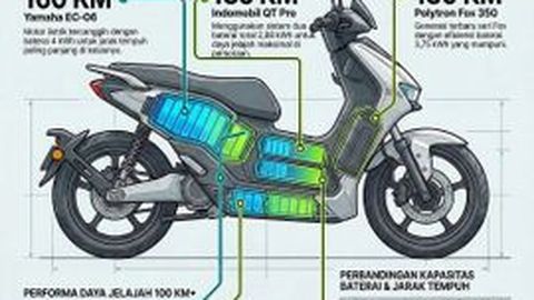 Bebas Cemas Bensin Mahal! Ini Deretan Jarak Tempuh Motor Listrik Terjauh 2026 yang Bikin Dompet Aman