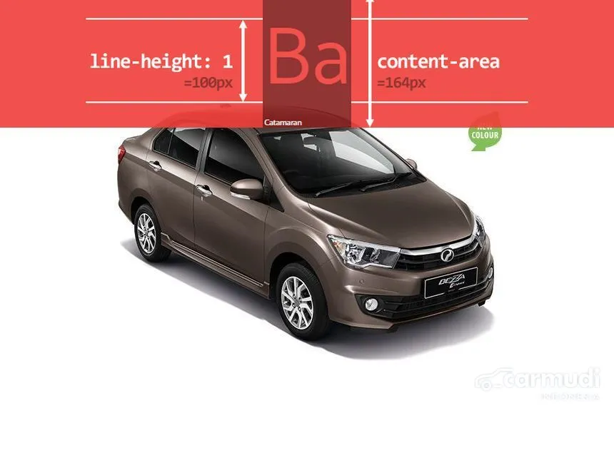 2020 Toyota Fortuner VRZ TRD 4X2 SUV