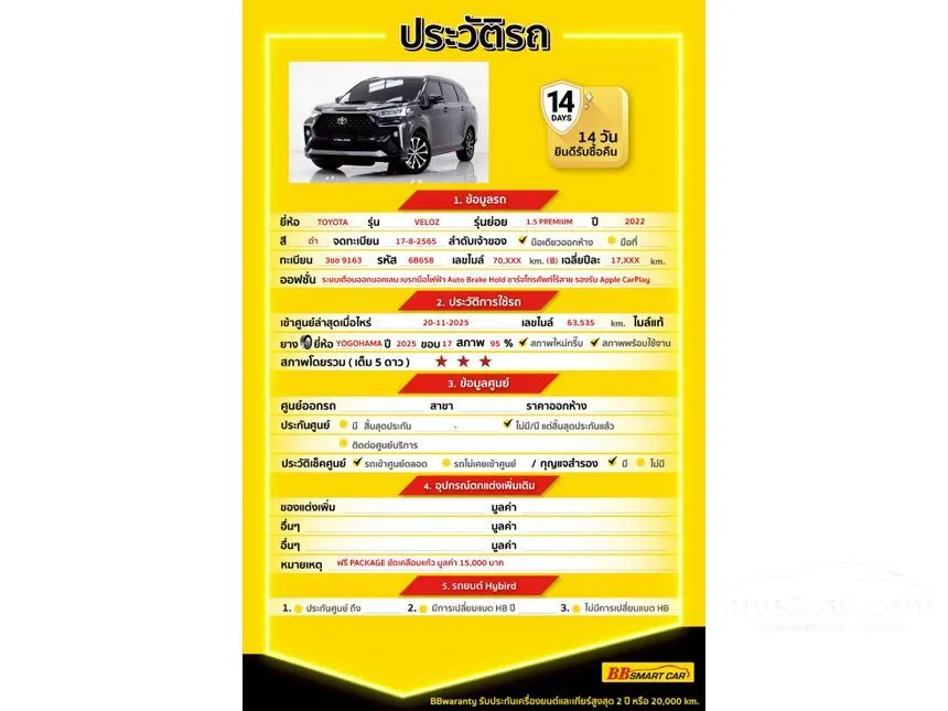2022 Toyota Veloz Premium Wagon