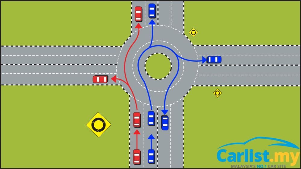 A simple question that many drivers can't answer Which lane to enter