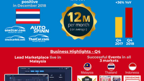 ไอคาร์ เอเชีย ไทยแลนด์ เผยผลประกอบการไตรมาส 4 ปี 2561 โดยรวมดีขึ้นอย่างต่อเนื่อง